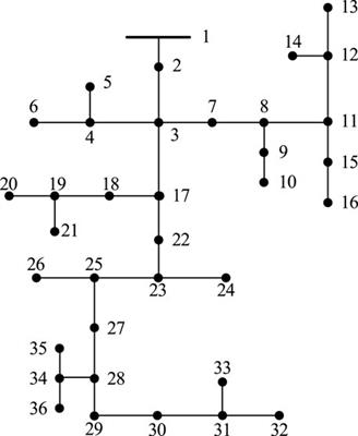 Multi-objective planning of distribution network based on distributionally robust model predictive control